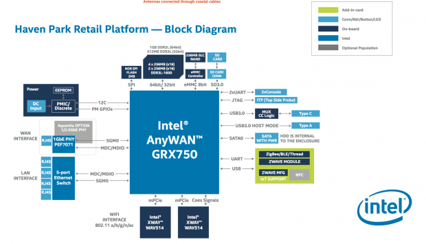 Die GRX750-Plattform lässt sich gut ausbauen. (Grafik: Intel)